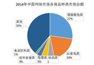 国内母婴产品互联网市场分析报告