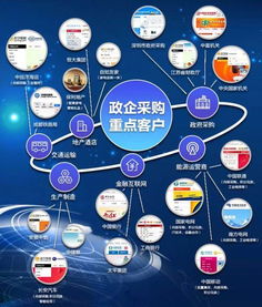 苏宁B2B 互联网 定制模式 商用品类产品全国招商