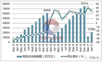 互联网+房产平台的立项分析 | 产品立项实例