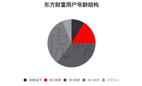 市值3367亿, 券茅 的炼金术