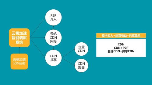 共享经济新G点 企业级服务站上风口