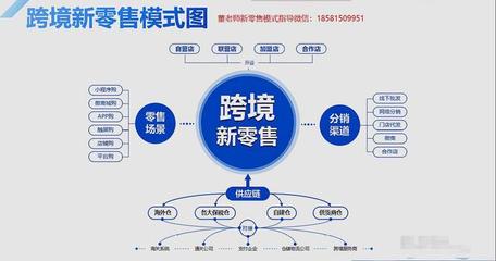 秘籍:跨境电商新零售实用解决方案