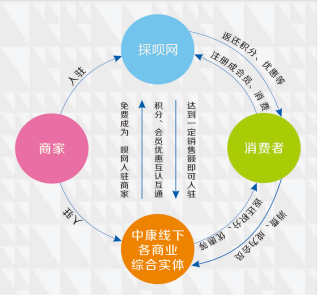 OMO丨数字经济时代,OMO商业模式黄金时代已经到来