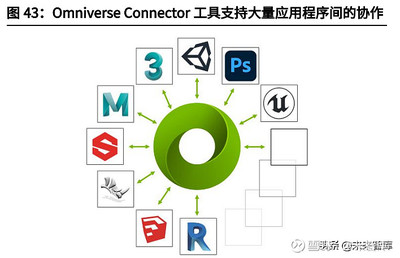 元宇宙行业深度研究报告:为什么元宇宙是下一代互联网?