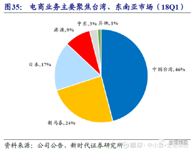 新时代证券中小盘重点推荐信息更新【吉宏股份(002803.SZ)三季报预告高增长,互联网之.