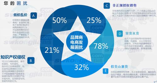 电商价格管控 渠道管控方式 品牌方网络控价怎么做