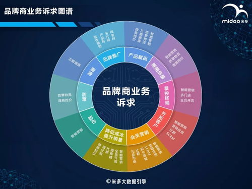 大米卖成爆款,金穗米业一物一码全链营销方案