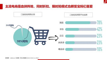 互联网数据资讯中心 199it