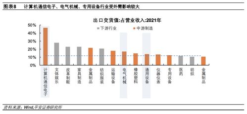 宏观深度报告 详解制造业投资 现状 挑战与政策发力点