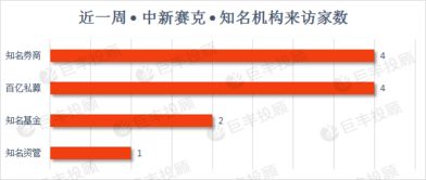 巨丰数据赢 近一周机构调研数据分析 下一个投资主线解读